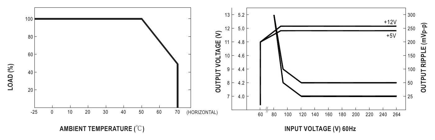 RD-3513 Derating Curve