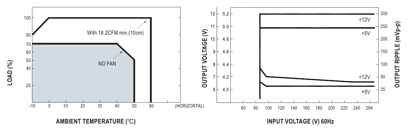 ADS-5524 Derating Curve