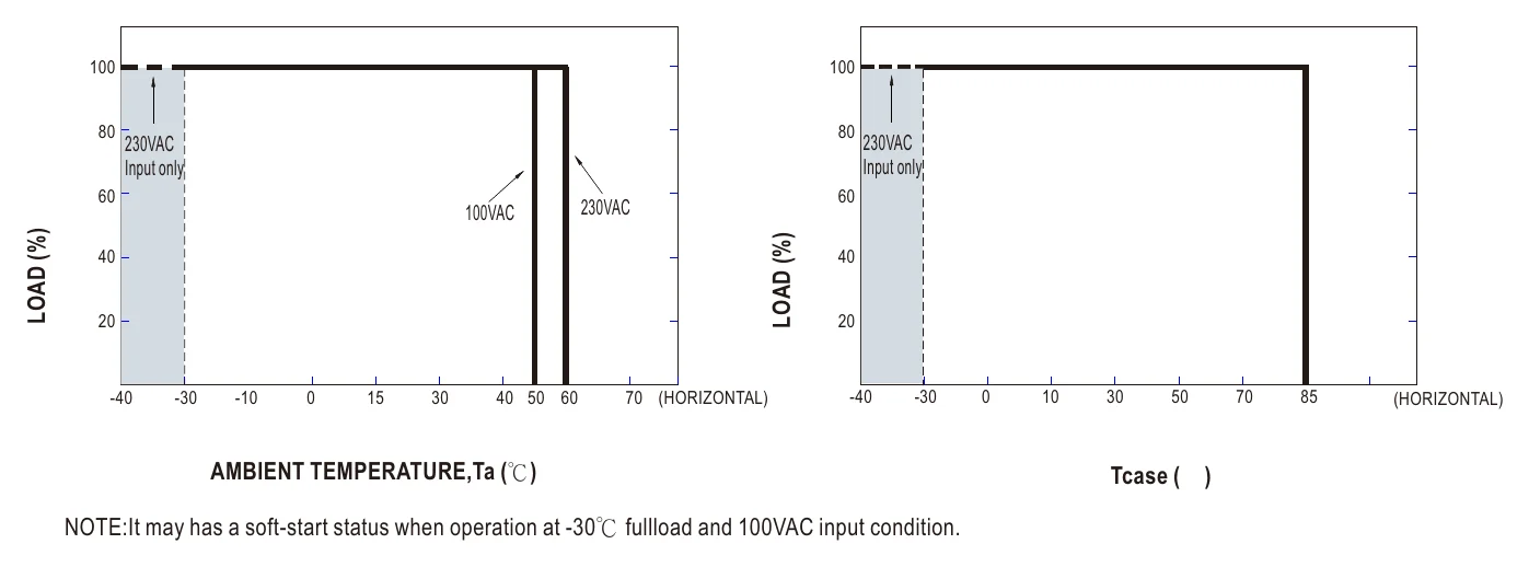 XBG-240-A-C OUTPUT LOAD vs TEMPERATURE