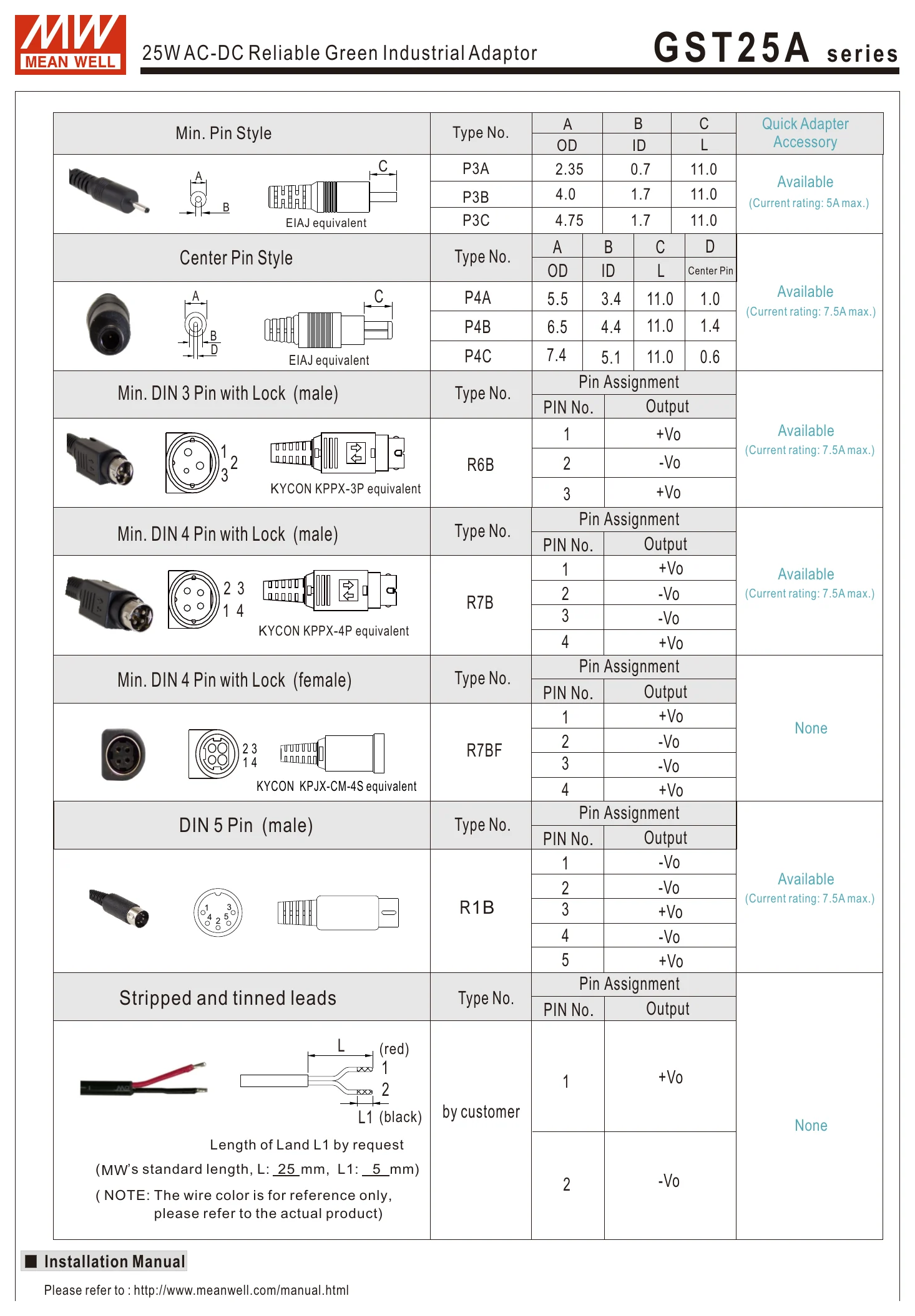 GST25A24-P1J G S T 2 5 A series