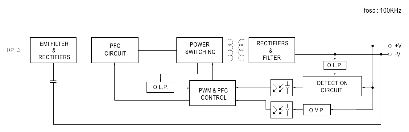 LPF-16-20 BLOCK DIAGRAM
