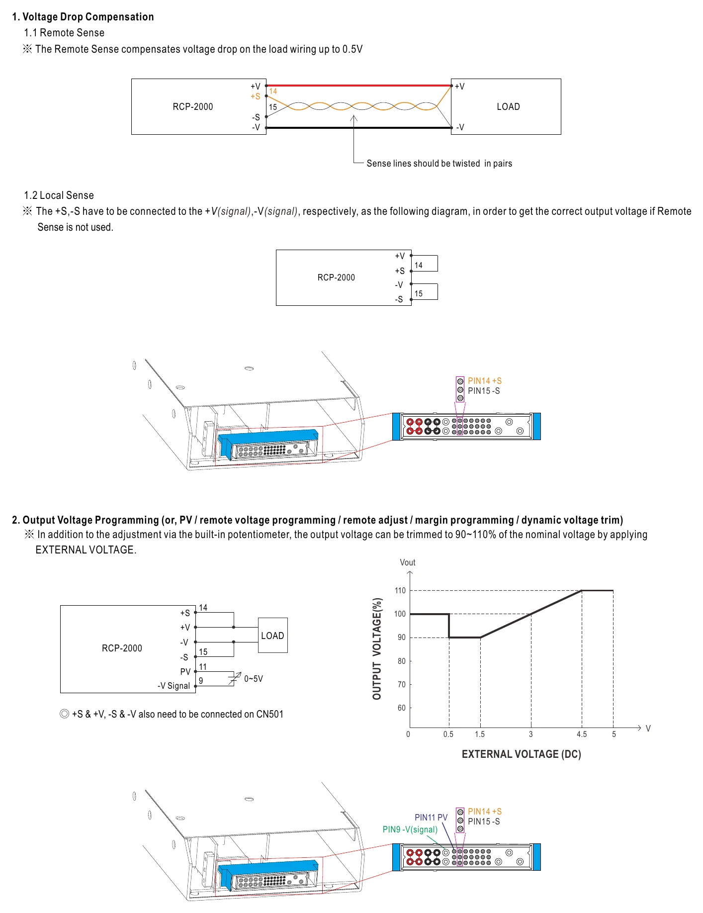 RCP-2000-48 Function Manual