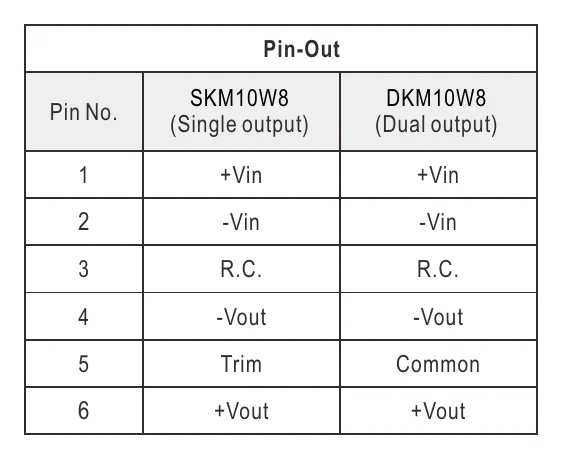 SKM10W8-05 Pin Assignment