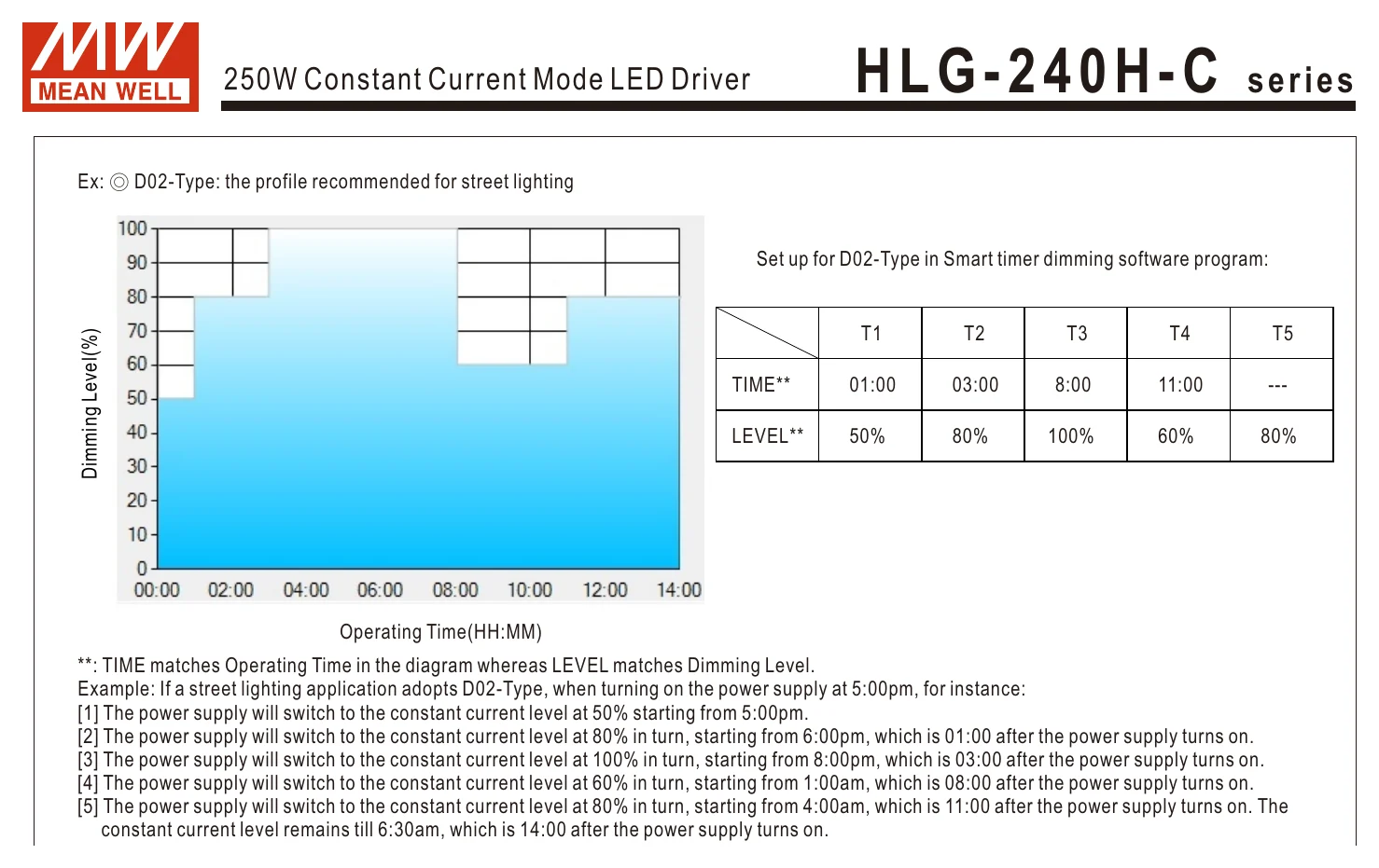 HLG-240H-C1400B 250W Constant Current Mode LED Driver
