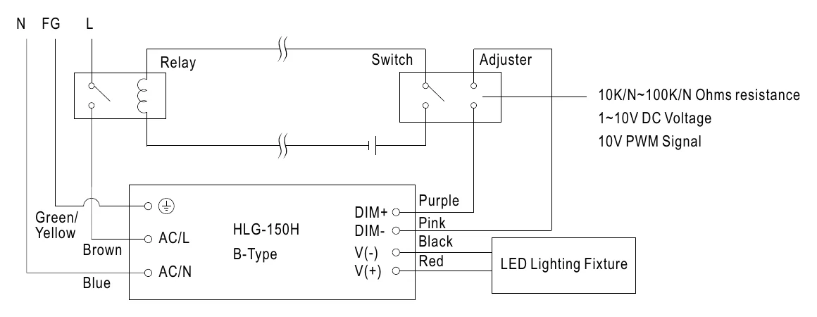 HLG-150H-48 Illustration (page 5)