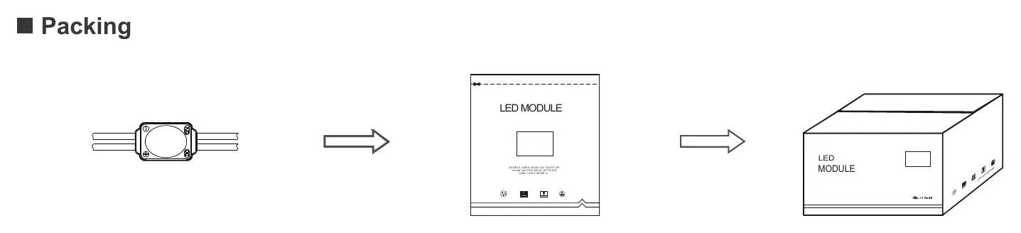 ENVO MiniLux LED Module Backlit - Duo LED Packing