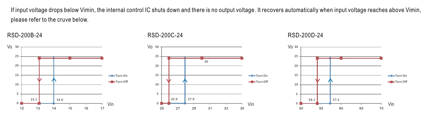 RSD-200D-48 Input Under-Voltage Protection