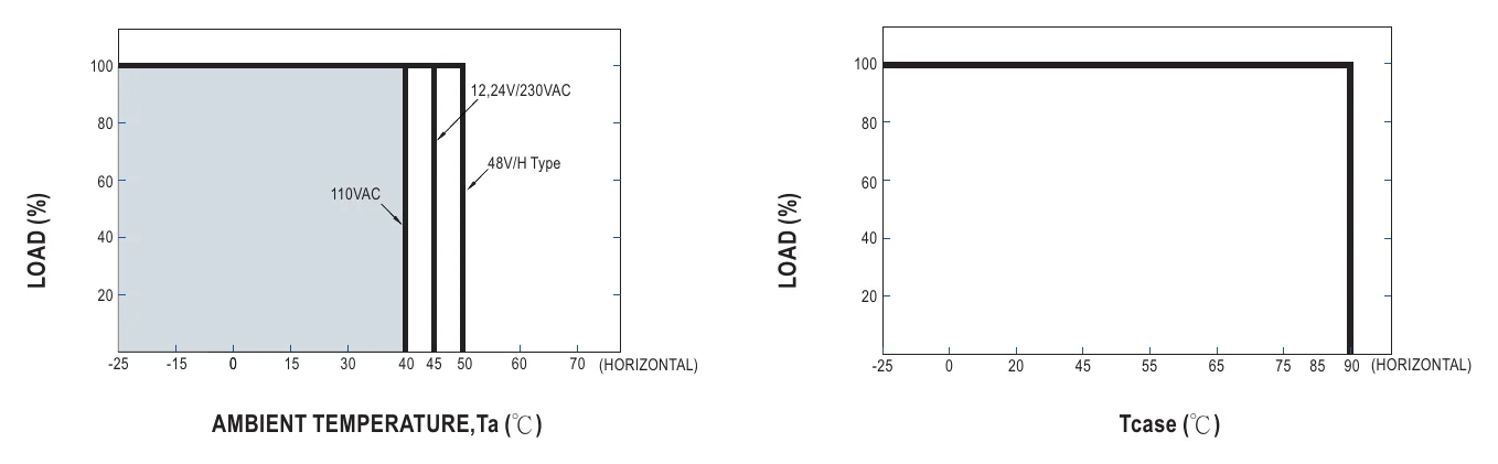 XLN-60-H-DA2 OUTPUT LOAD vs TEMPERATURE