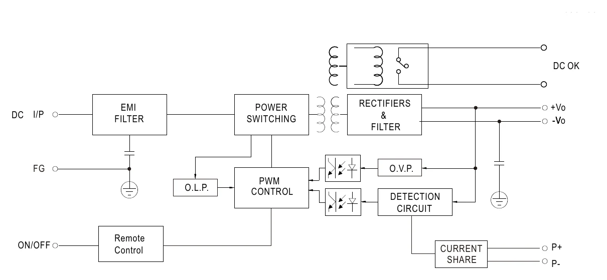 DDR-240C-24 Block Diagram