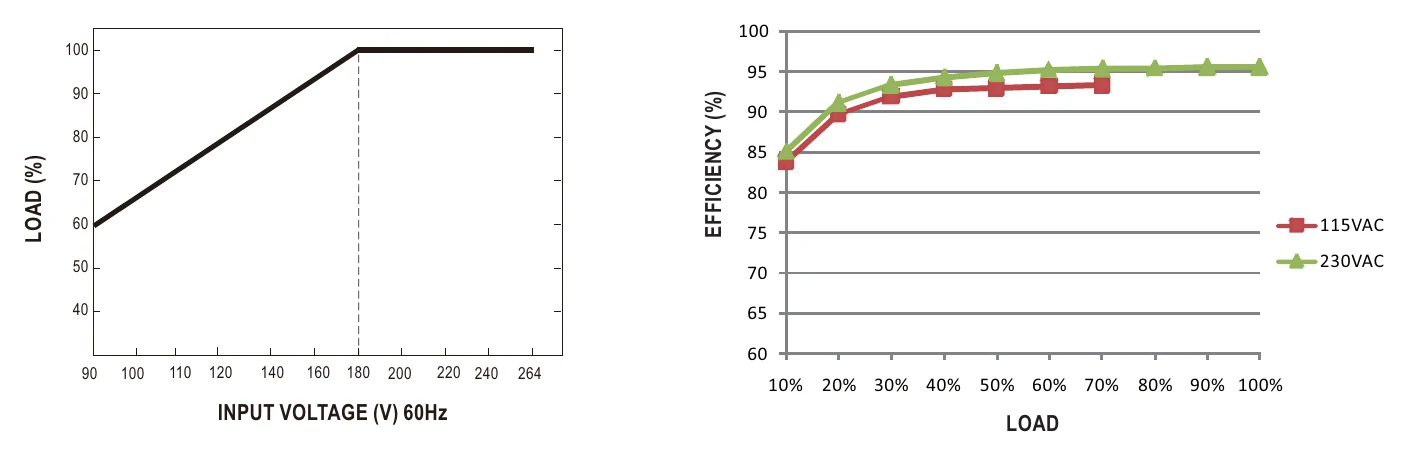 UHP-1500-380E STATIC CHARACTERISTIC