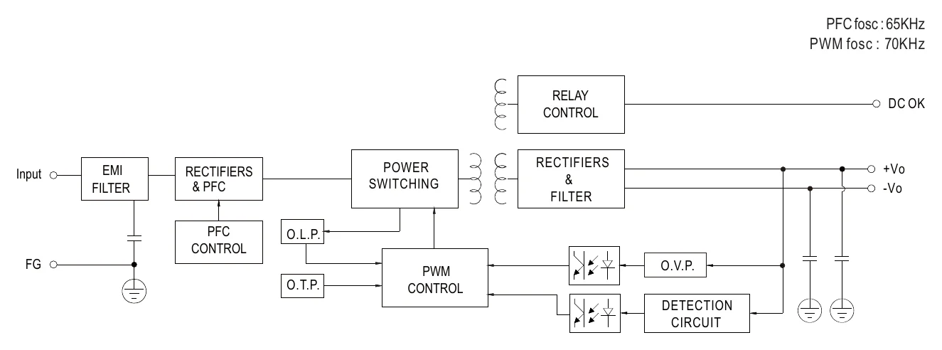 XDR-240E-12 Block Diagram