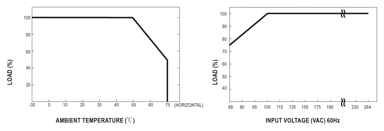 RSP-320-36 Derating Curve