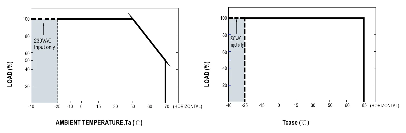 NPF-90-48 OUTPUT LOAD vs TEMPERATURE