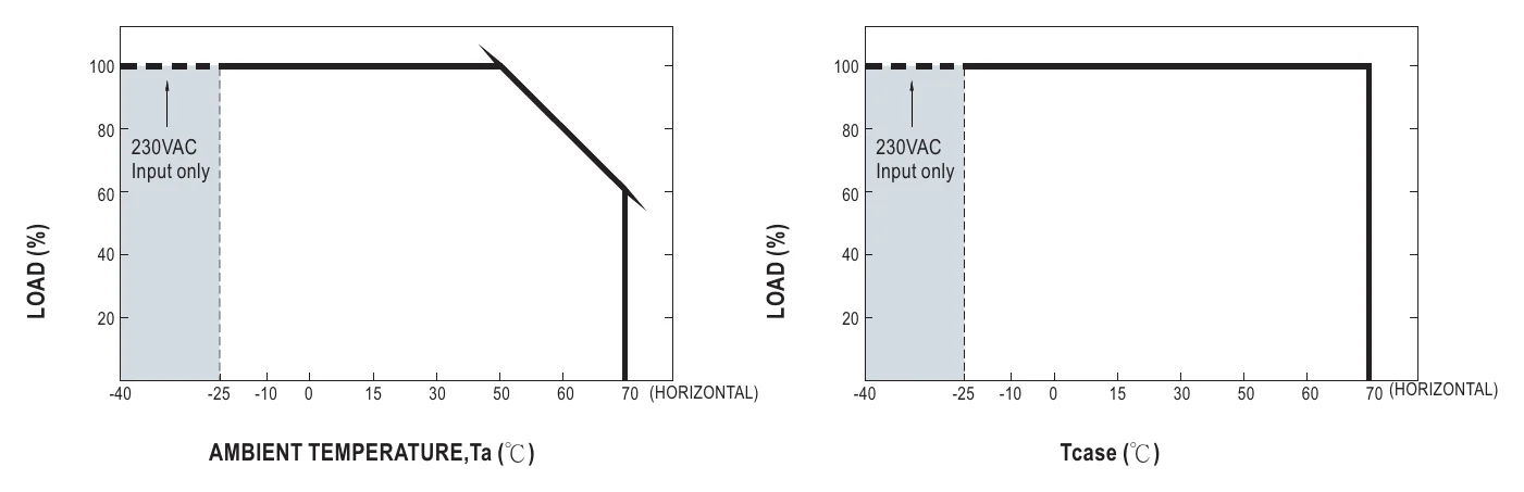 LPF-90-36 OUTPUT LOAD vs TEMPERATURE