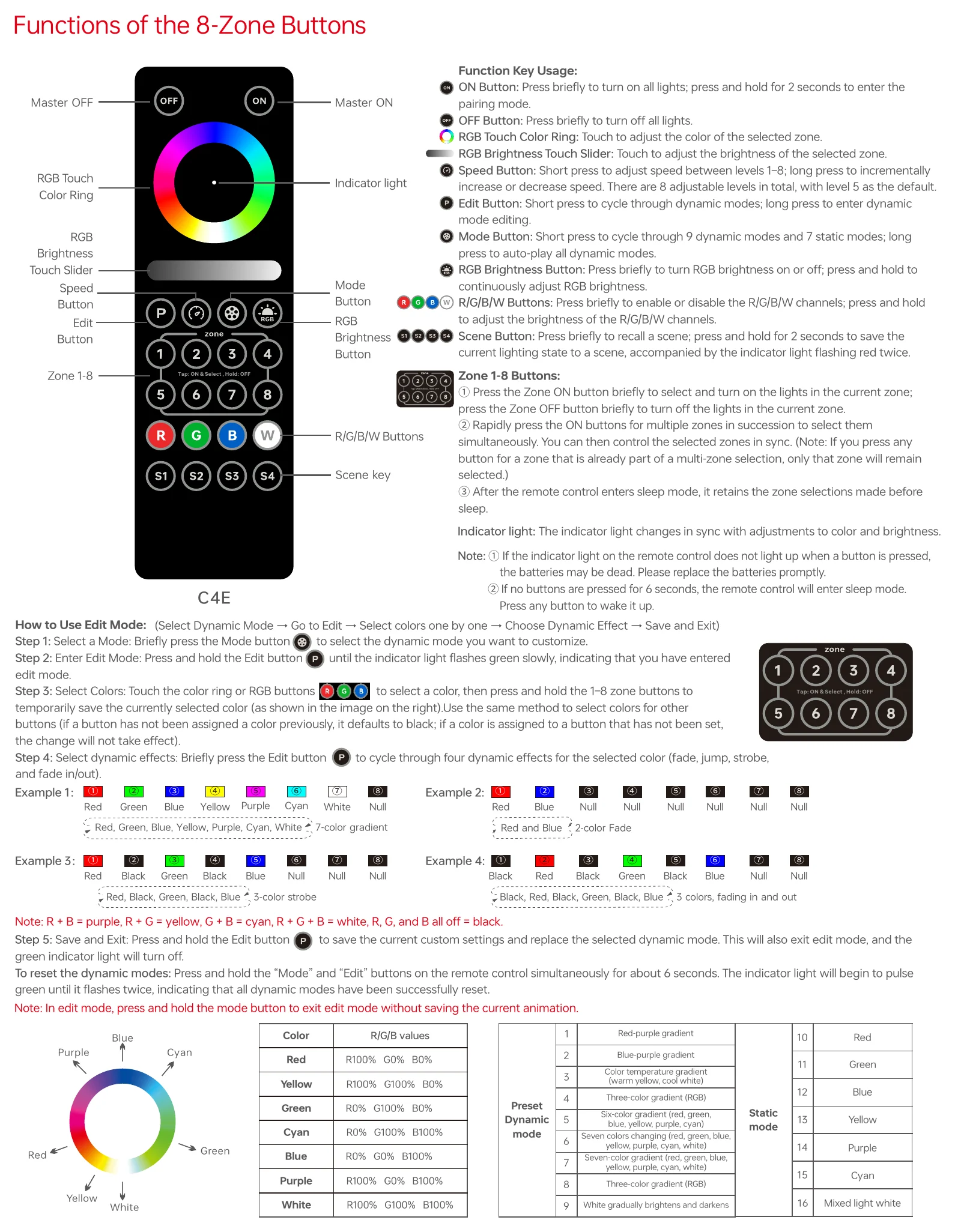 C4F Functions of the 8-Zone Buttons