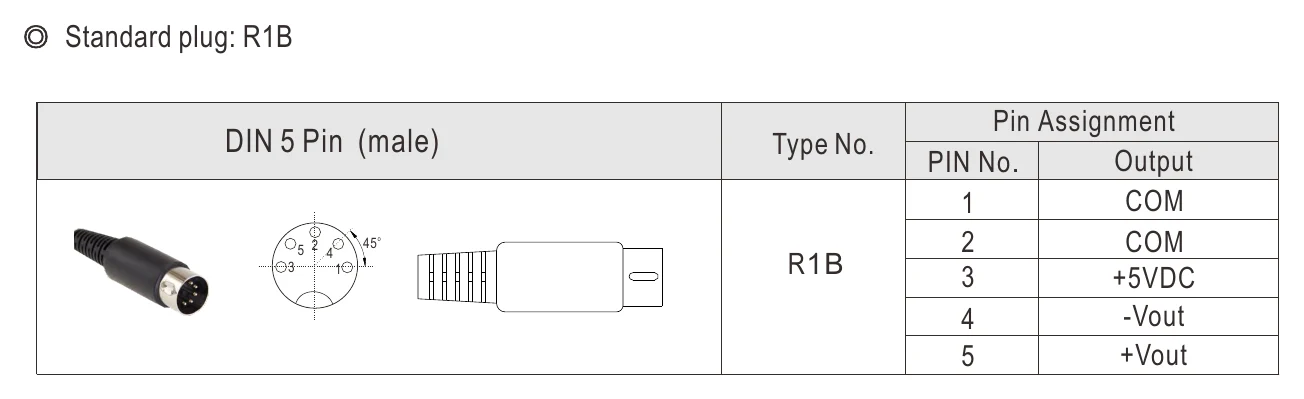 GP25B14E-R1B ◎ Standard plug: R1B