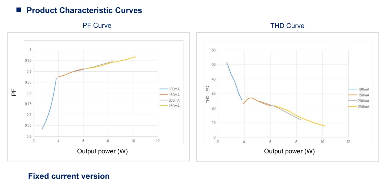 LF-GIF009YS0180H Product Characteristic Curves