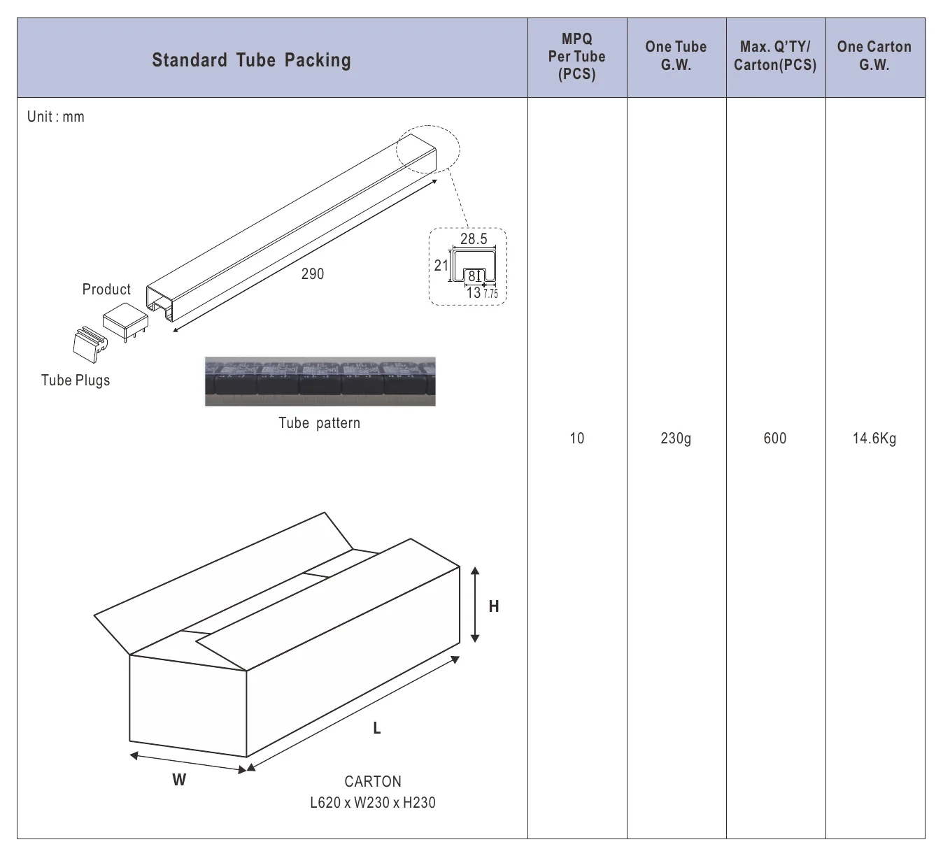 DKMW15W8-05 Packing