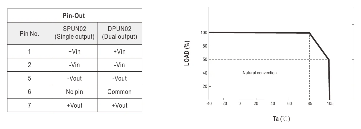 SPUN02L-05 Pin Configuration