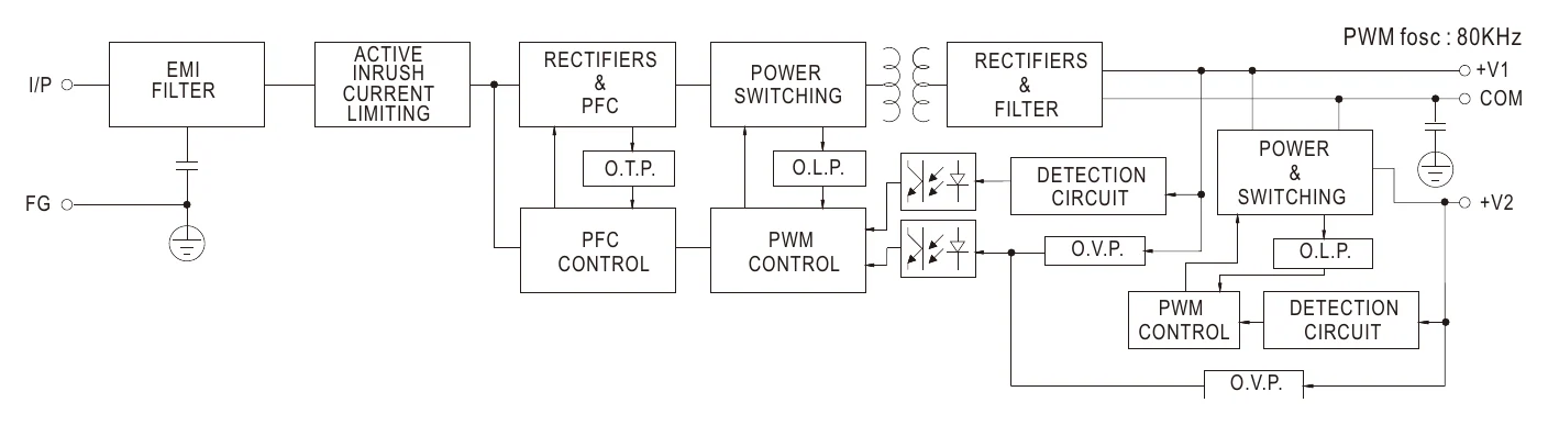 HDP-190 Block Diagram