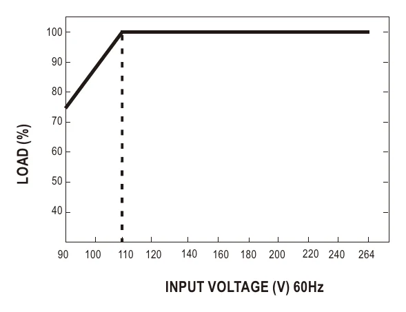 UHP-350R-5 LOAD(%)