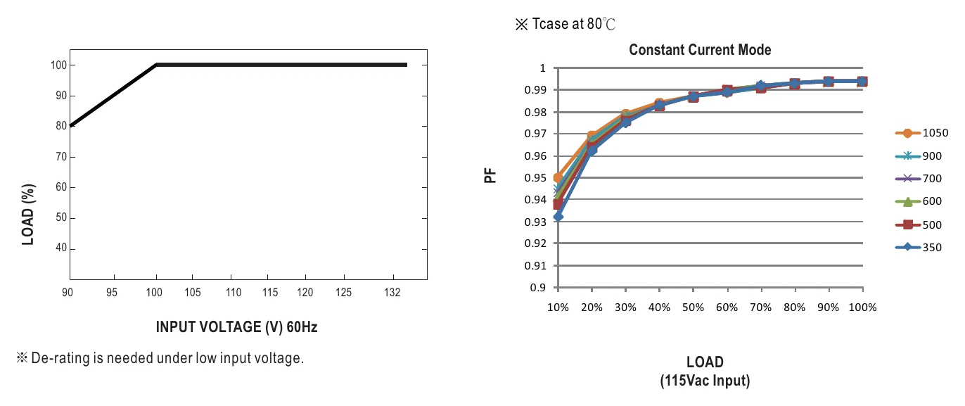 LCM-40U STATIC CHARACTERISTIC