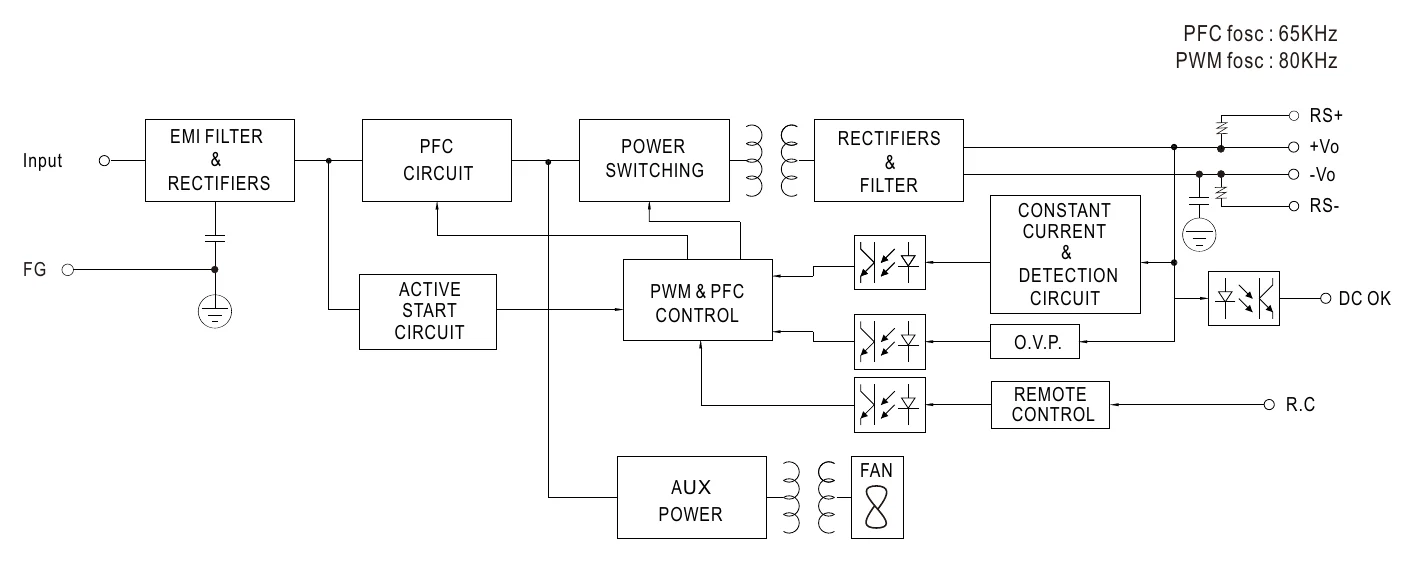 NSP-500-27 Block Diagram