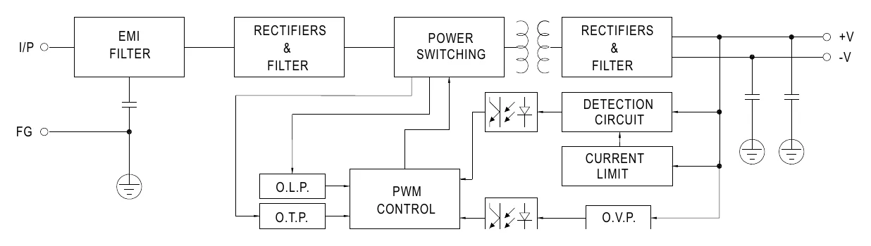 DRH-120-48 Block Diagram