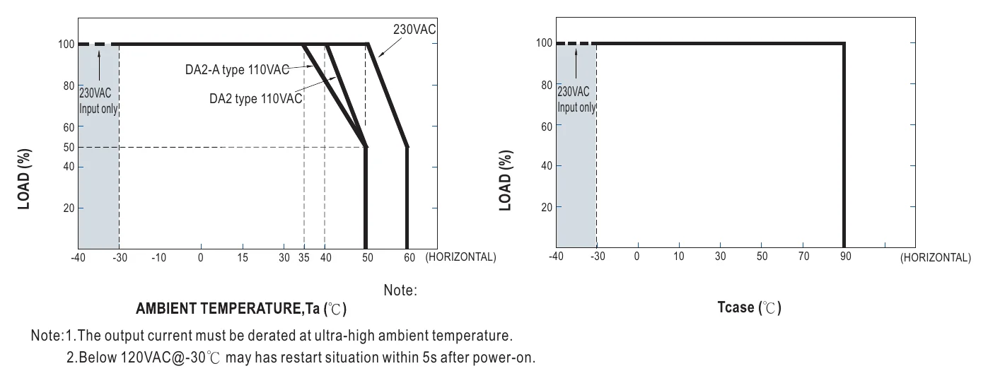 XLG-200-H-DA2 OUTPUT LOAD vs TEMPERATURE