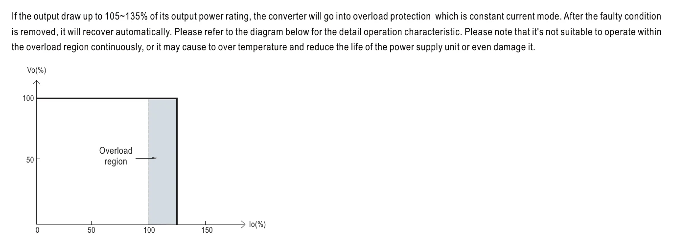 RSD-100C-12 Overload Protection