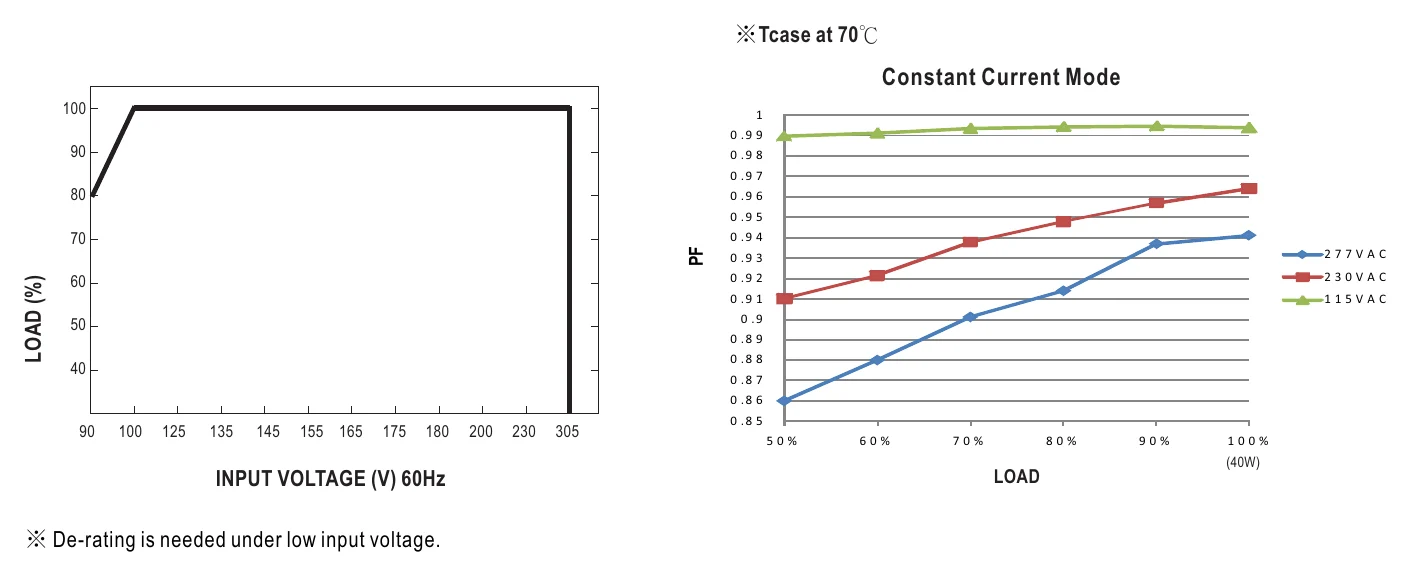 HLG-40H-24 STATIC CHARACTERISTICS