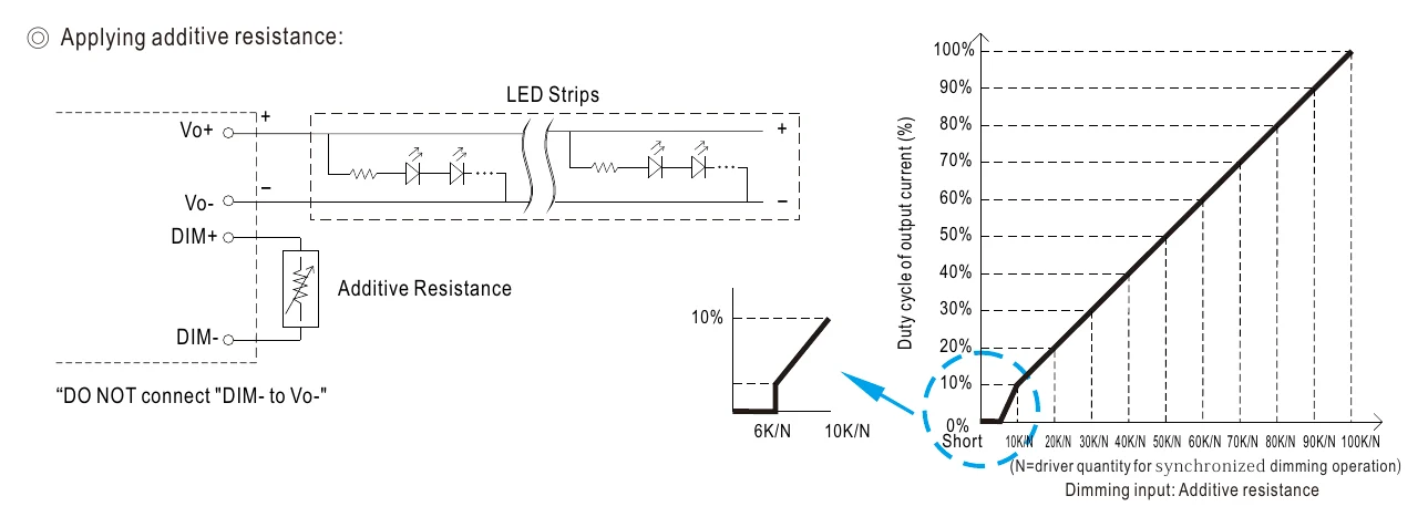 PWM-90-24DA2 ◎ Applying additive resistance