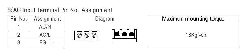 RSP-2000-48 ※AC Input Terminal Pin No. Assignment