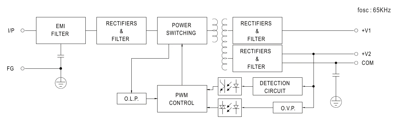 RPD-65C Block Diagram