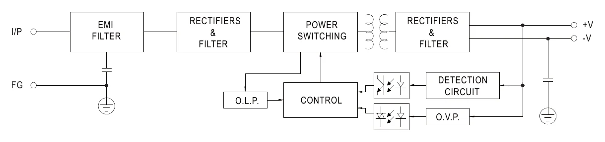 LRS-100-24 Block Diagram