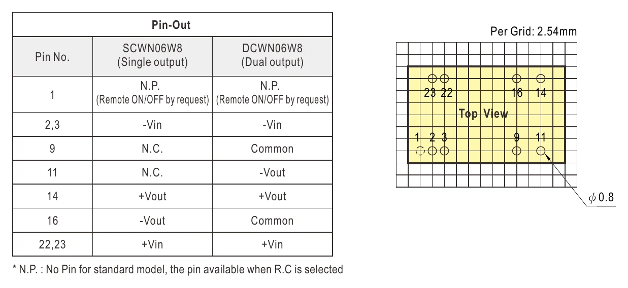 SCWN06W8-03 Pin Assignment