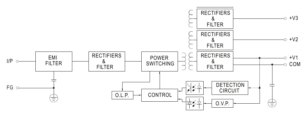 RQ-125B Block Diagram