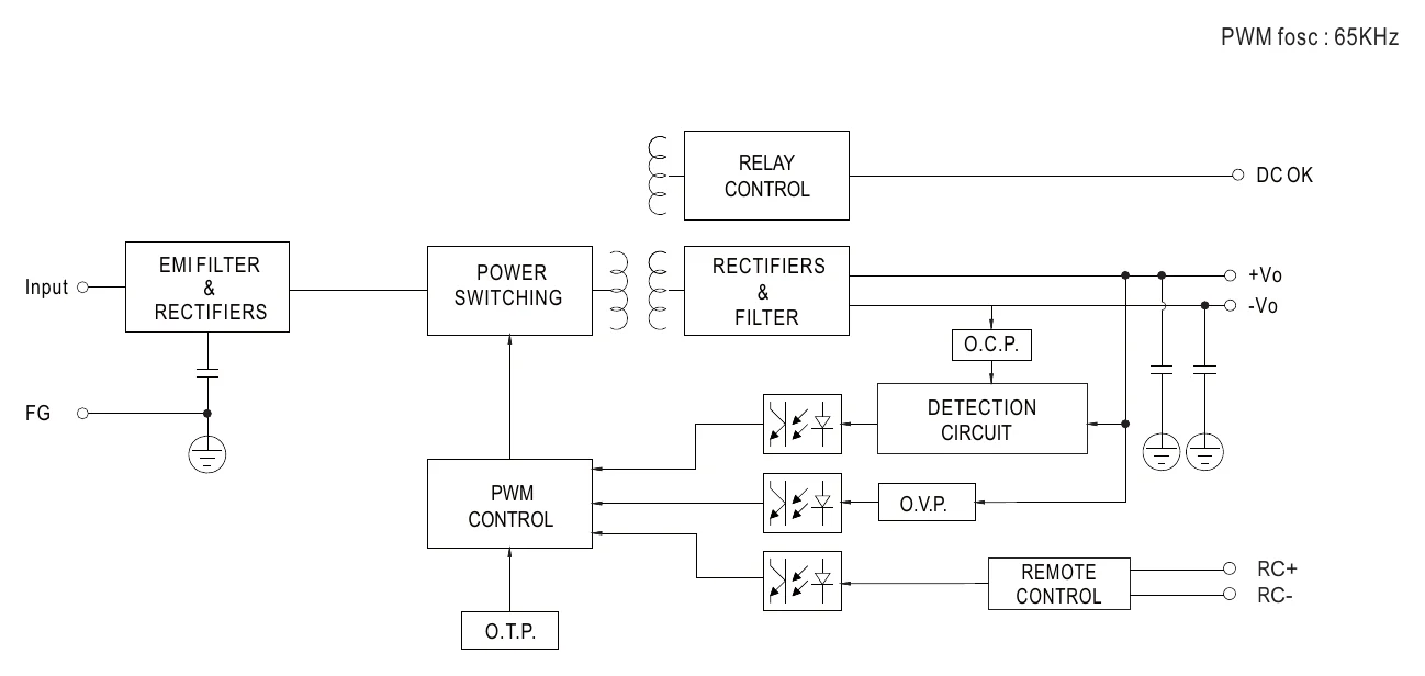XDR-75-12LA Block Diagram
