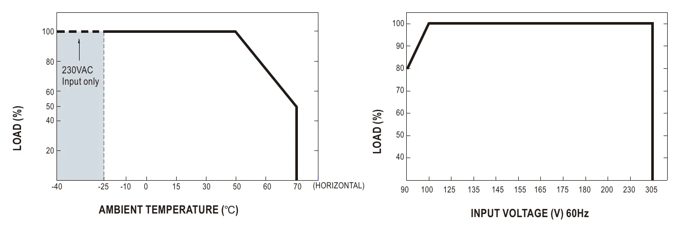 HLP-40H-36 Derating Curve