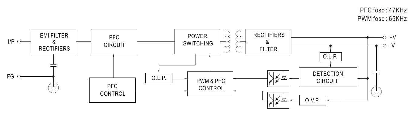 HEP-320-15 Block Diagram