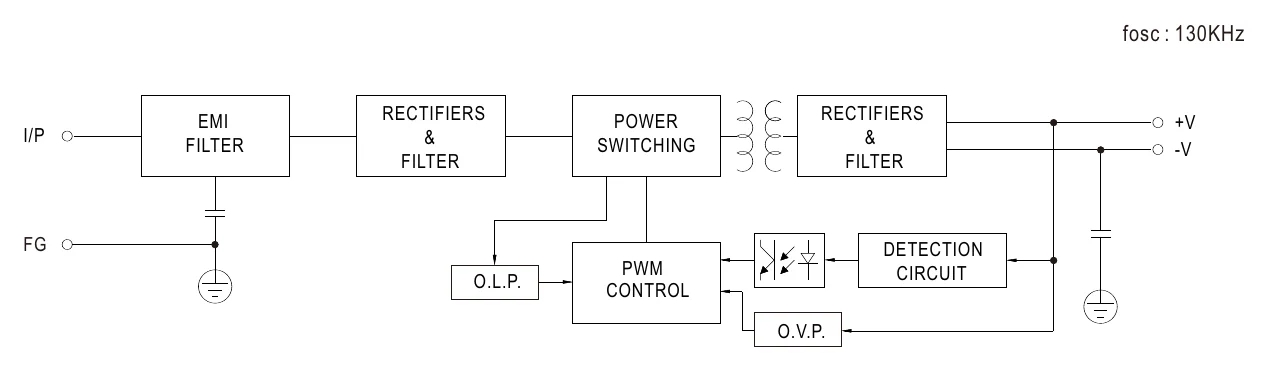 RSD-60G-5 Block Diagram