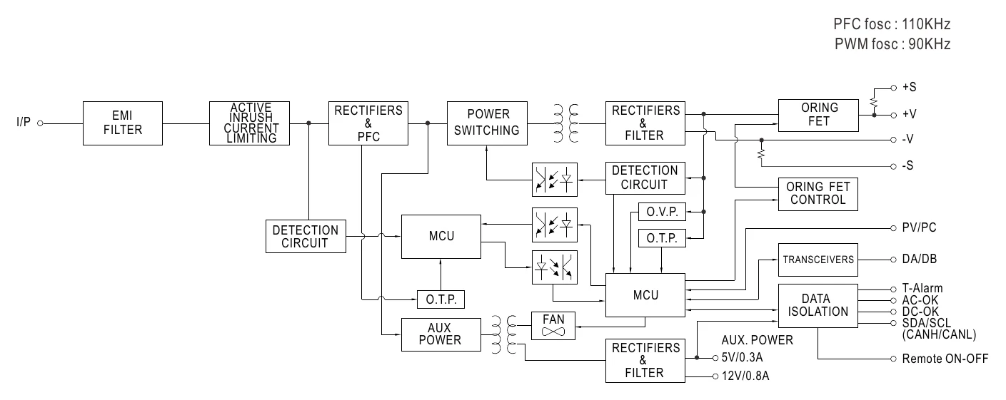DRP-3200-48 BLOCK DIAGRAM