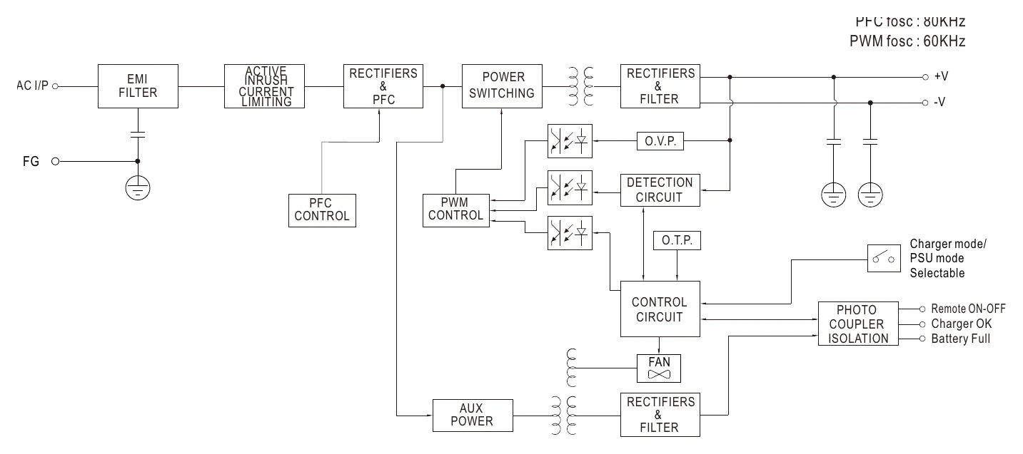 NPP-750-48 Block Diagram