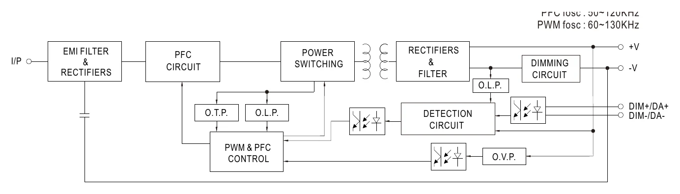 PWM-200-12 Block Diagram