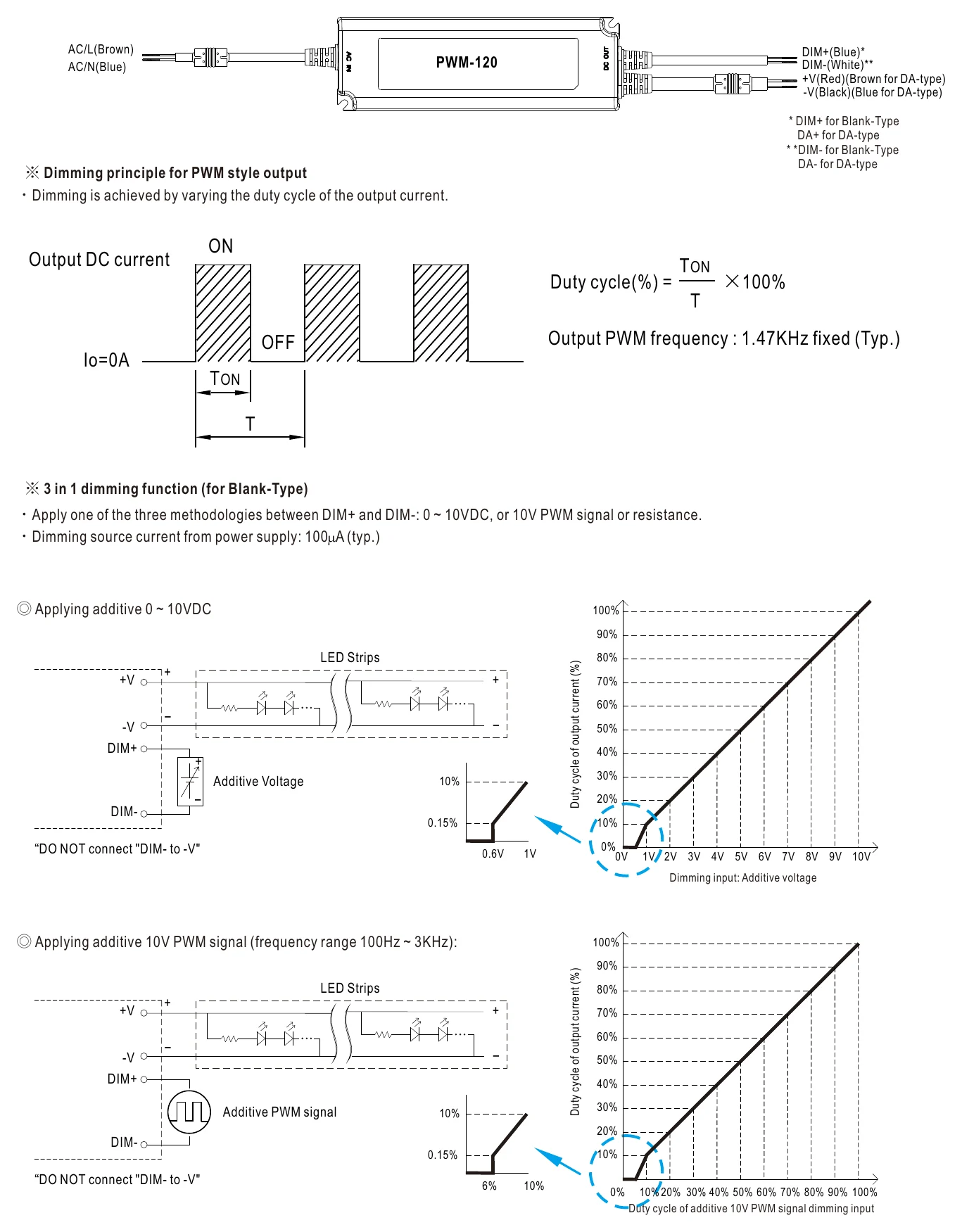 PWM-120-36DA DIMMING OPERATION