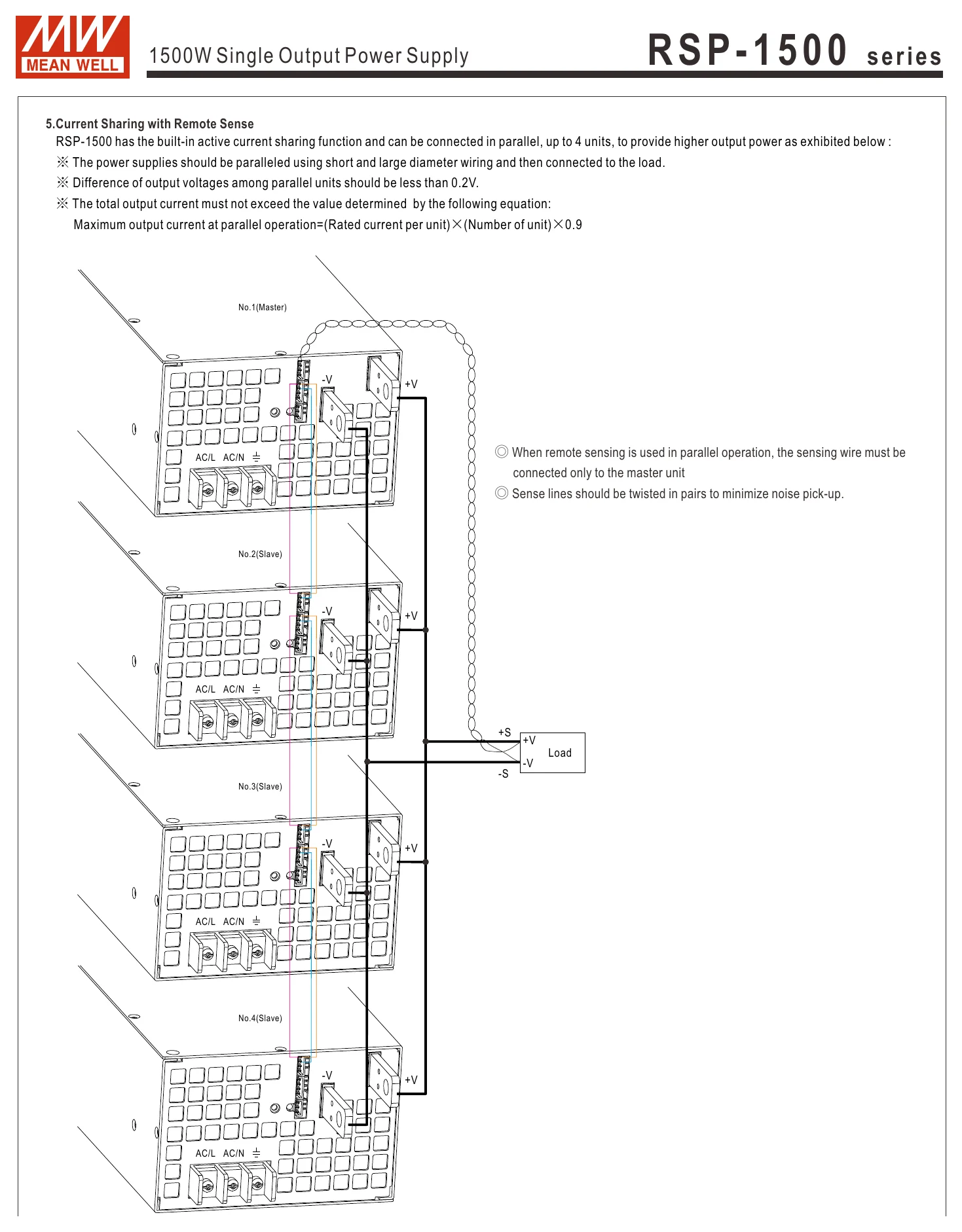 RSP-1500-24 R S P - 1 5 0 0 series
