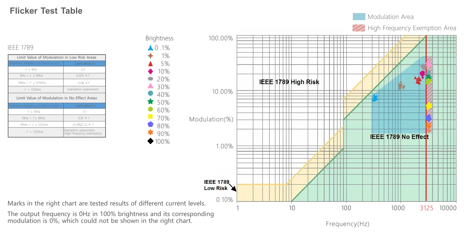 LM-36-24-G1D2 Flicker Test Table