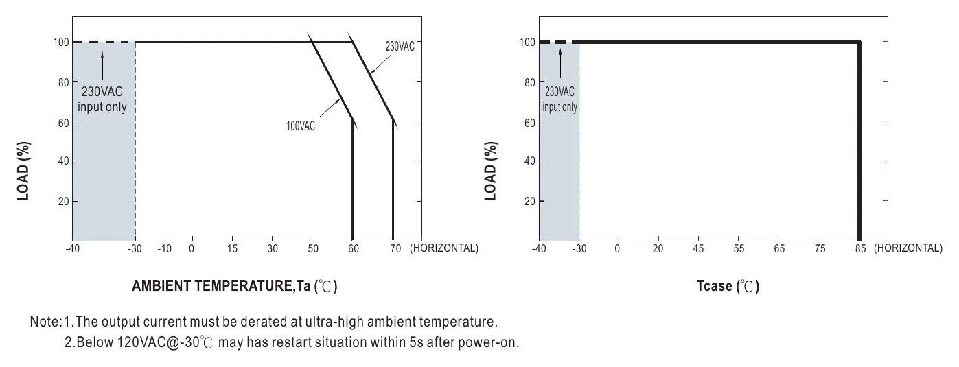 XLG-50-L-DA2 OUTPUT LOAD vs TEMPERATURE
