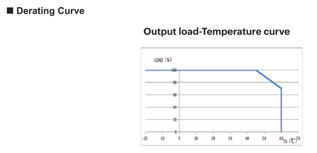 EV-SNP-35-24 Derating Curve