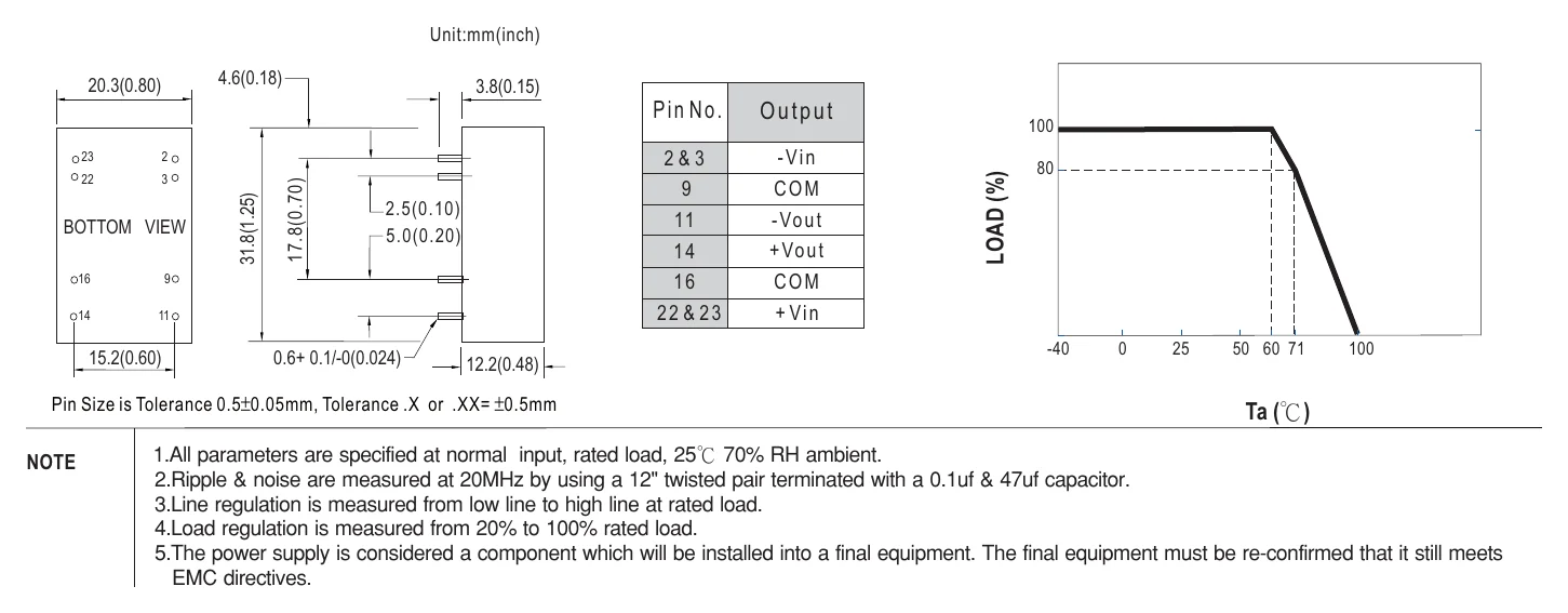 DCW05B-12 Mechanical Specification